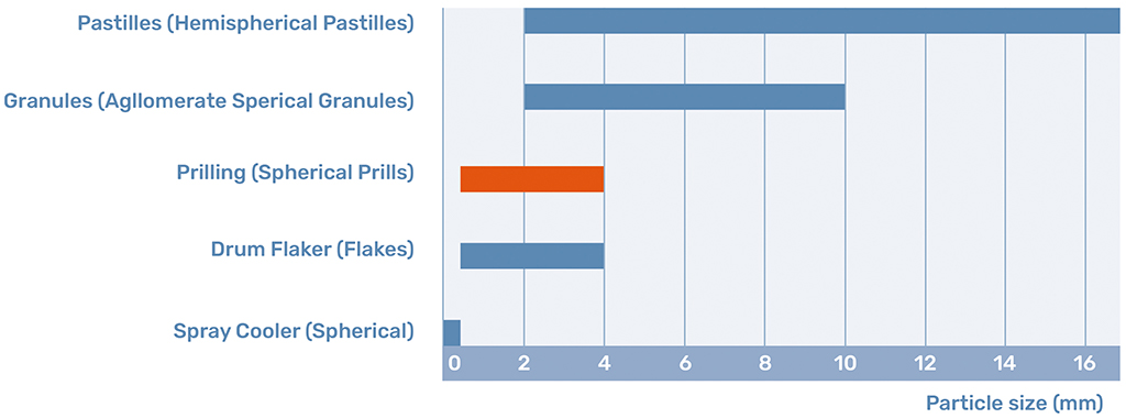 Working area of solidification processes